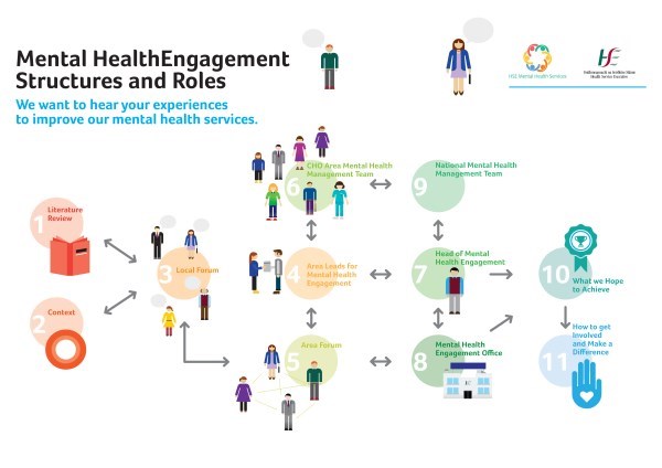 Mental Health Engagement, Structure and Roles 1.jpg Mental Health Engagement, Structure and Roles 1.jpg